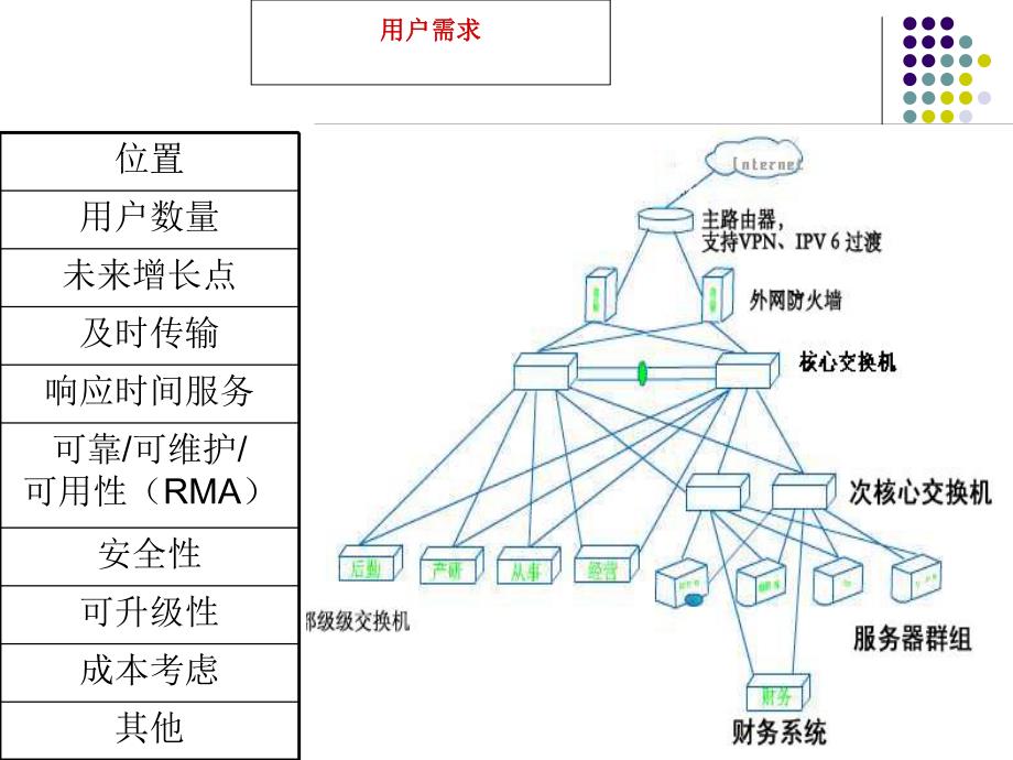 科研公司办公楼网络规划设计方案.ppt_第3页