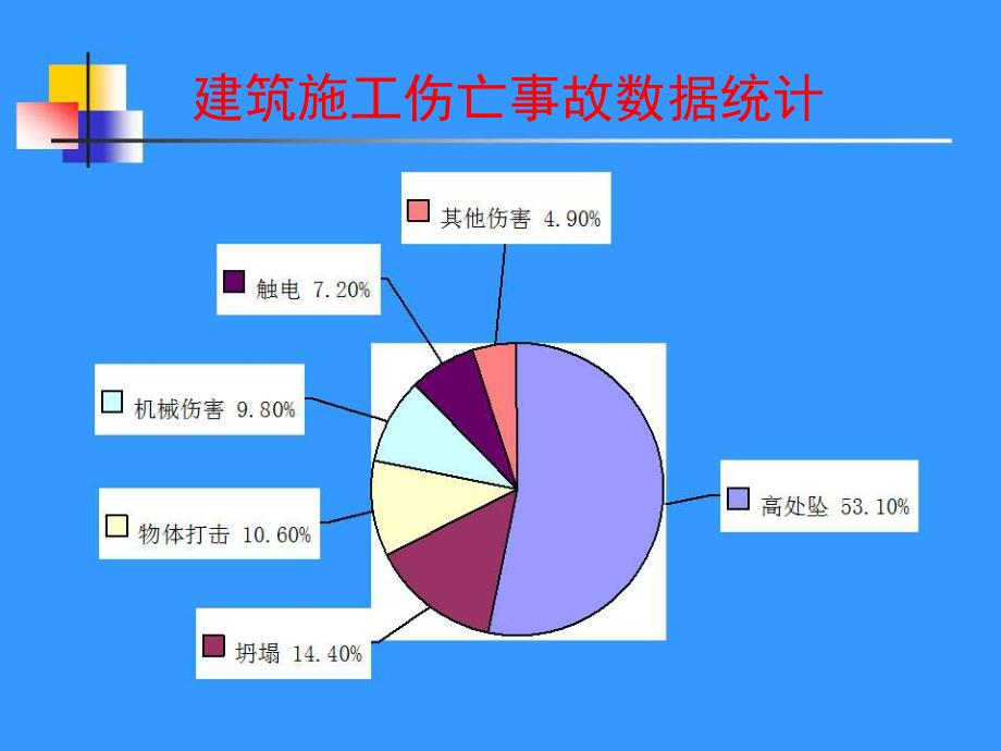 相关方典型安全事故案例知识分享(建筑施工类).ppt_第3页