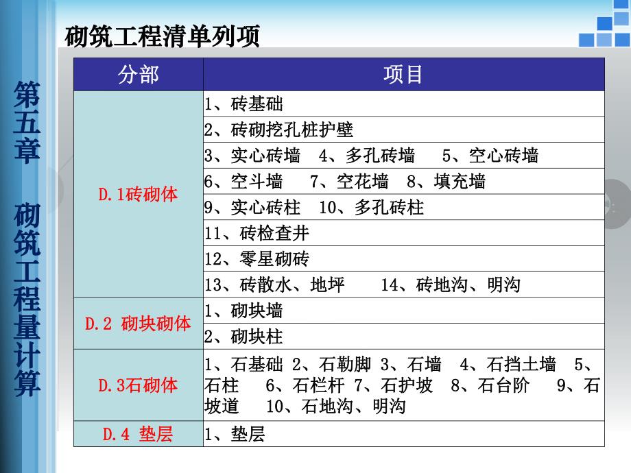 砌筑工程量计算教学课件(附图丰富).ppt_第2页