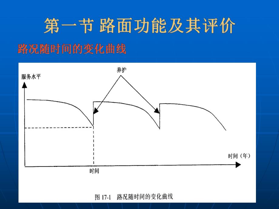 【精品文档】路基路面养护与管理.ppt_第2页