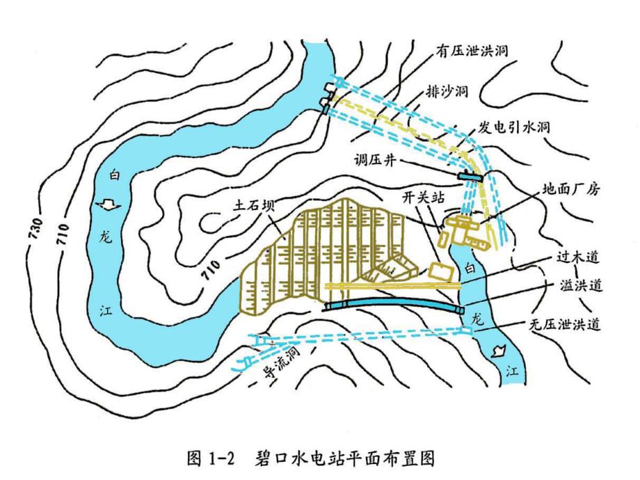 1、水工建筑物等级划分、分类及作用、特征水位和库容.ppt_第2页