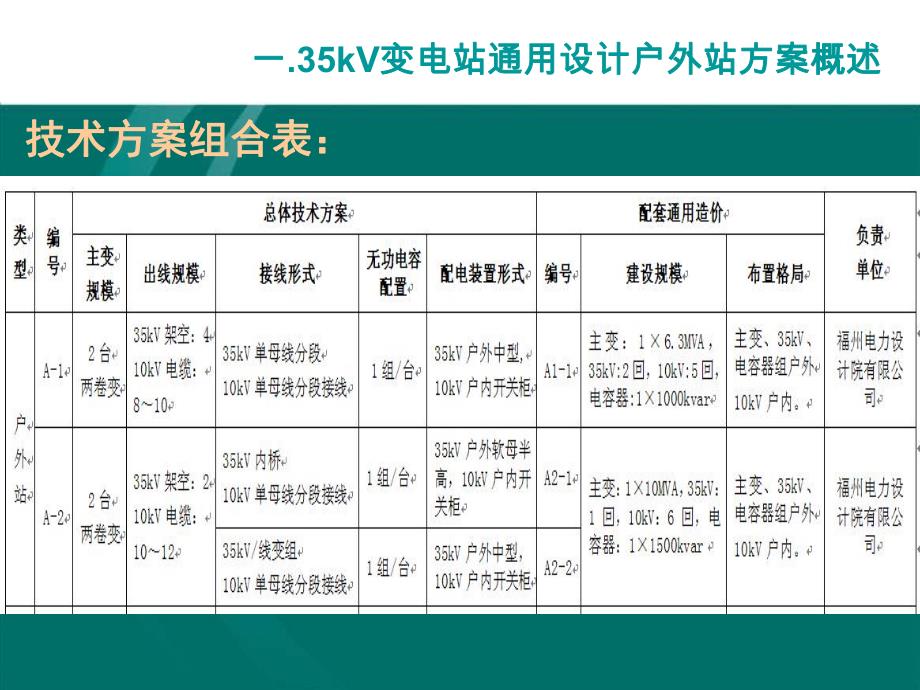 35kV通用设计户外方案介绍.ppt_第3页