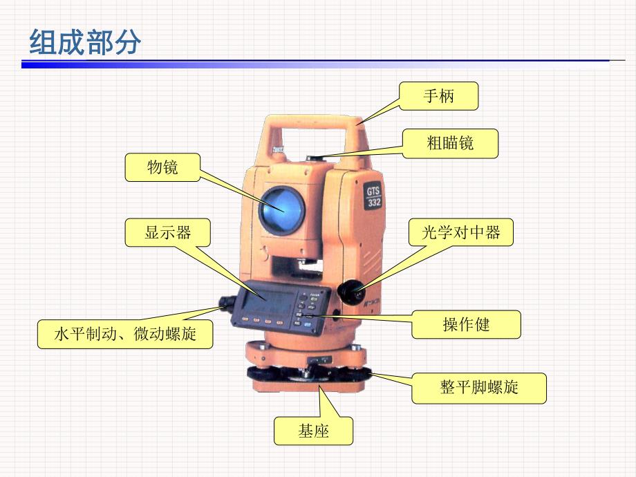 全站仪测量放线操作教学PPT.ppt_第2页