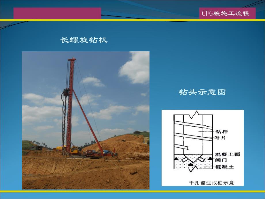 CFG桩施工工艺流程.ppt_第3页