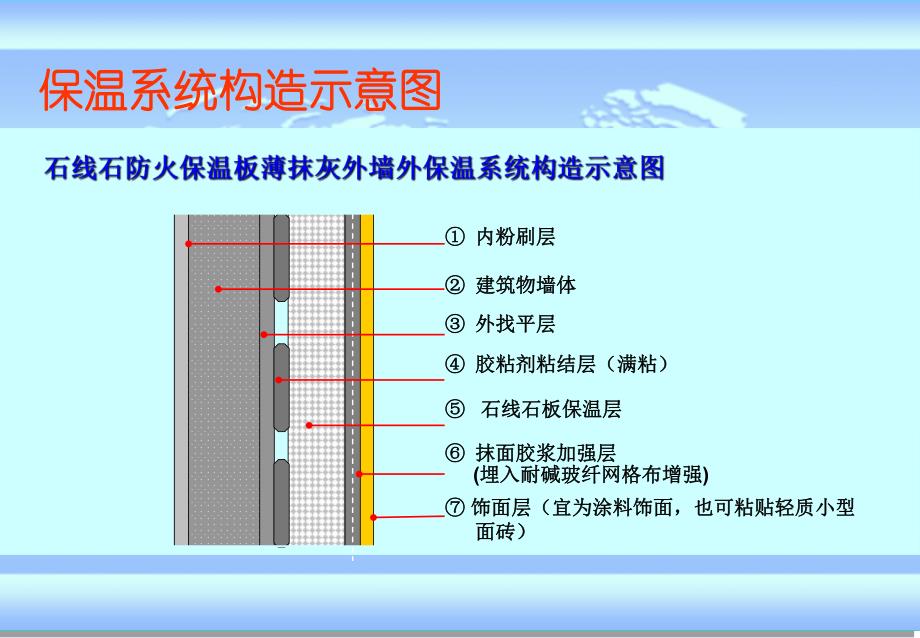 [能源化工]石线石防火保温板施工流程.ppt_第2页