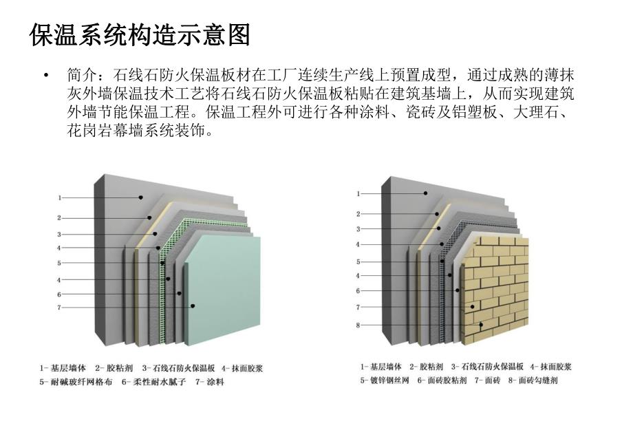 [能源化工]石线石防火保温板施工流程.ppt_第3页