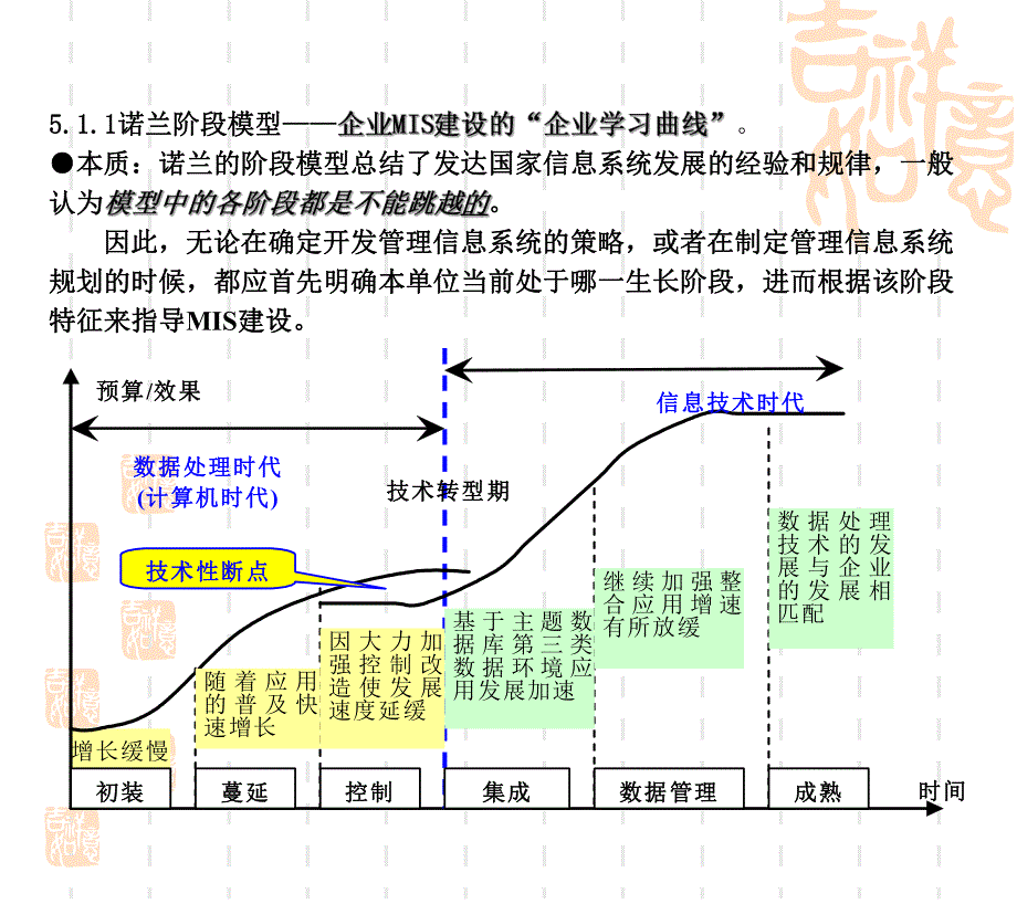 5MIS系统规划.ppt_第3页