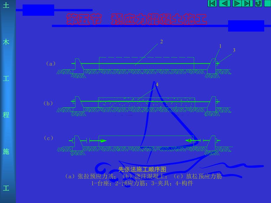 4.5预应力混凝土施工.ppt_第2页