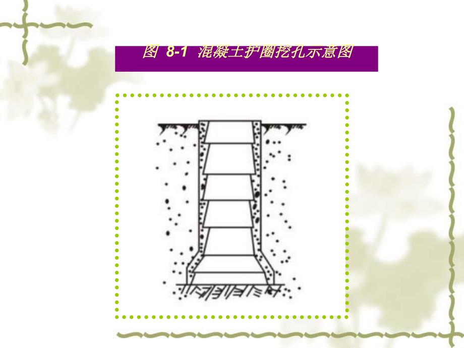 人工挖孔灌注桩施工技术讲义讲稿.ppt_第3页