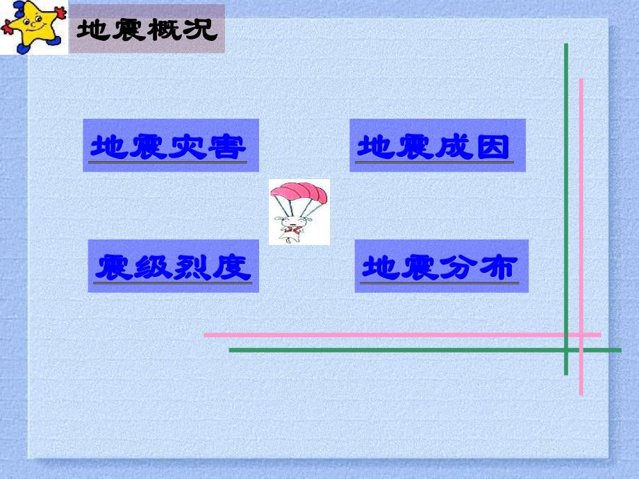 [工程科技]地震防护知识图文解说.ppt_第3页