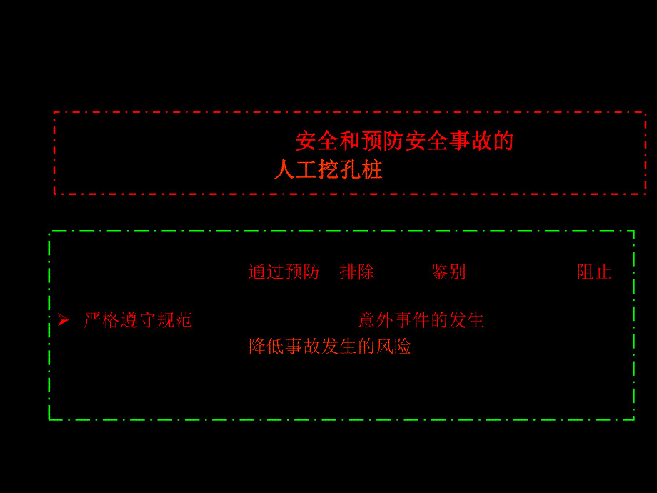 人工挖孔桩施工安全培训.ppt_第3页