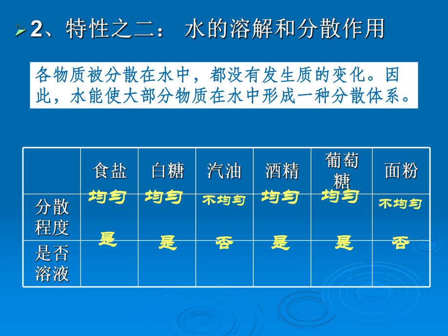 6第五章1生态学水环境.ppt_第3页