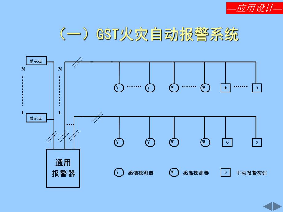 GST火灾自动报警及消防联动系统设计.ppt_第3页