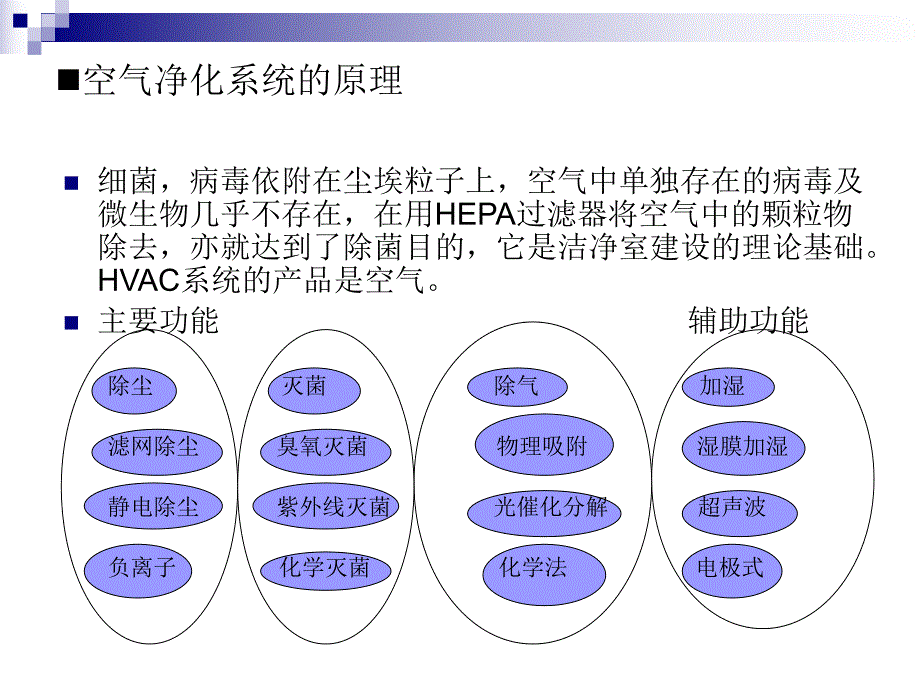 HVAC系统及验证.ppt_第2页