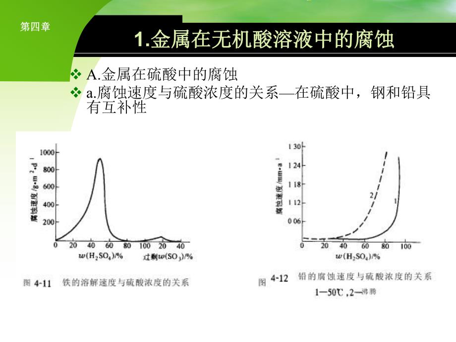 PPT材料在各个环境的腐蚀.ppt_第3页