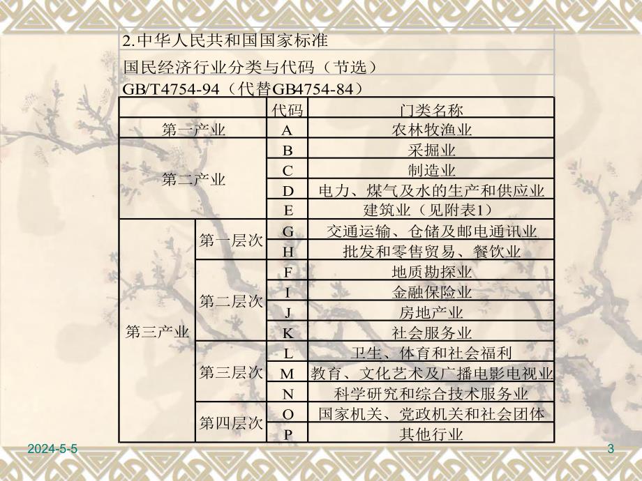 【土木建筑】建筑工程及管理知识讲座.ppt_第3页