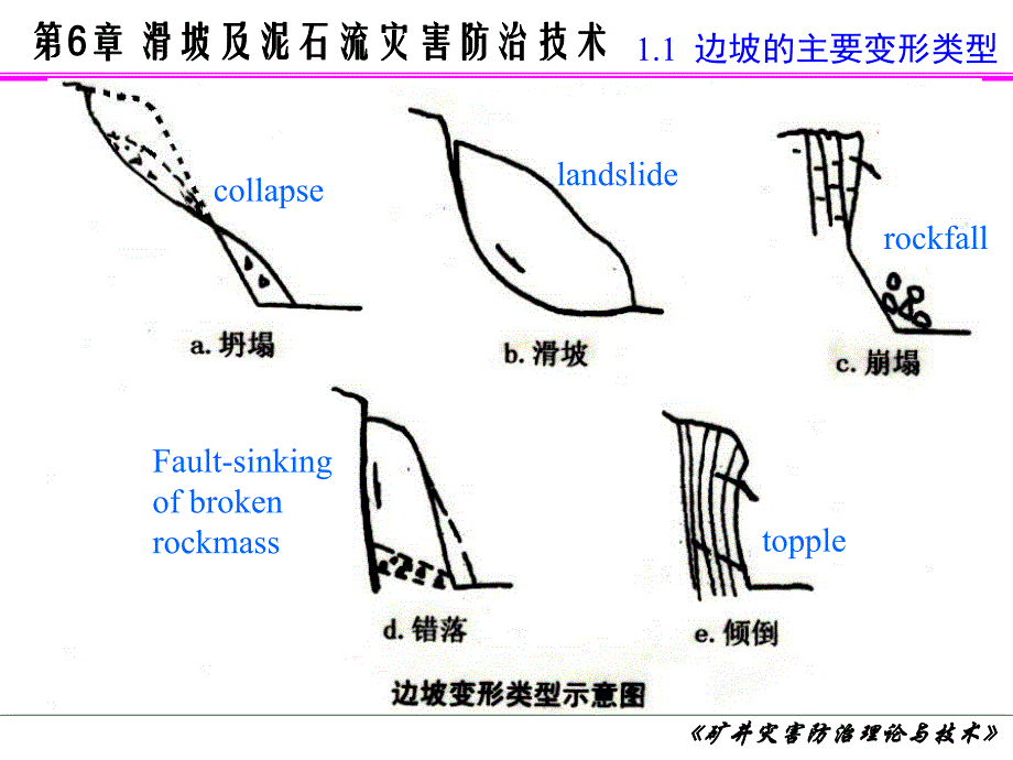 6滑坡与泥石流灾害防治技术.ppt_第3页