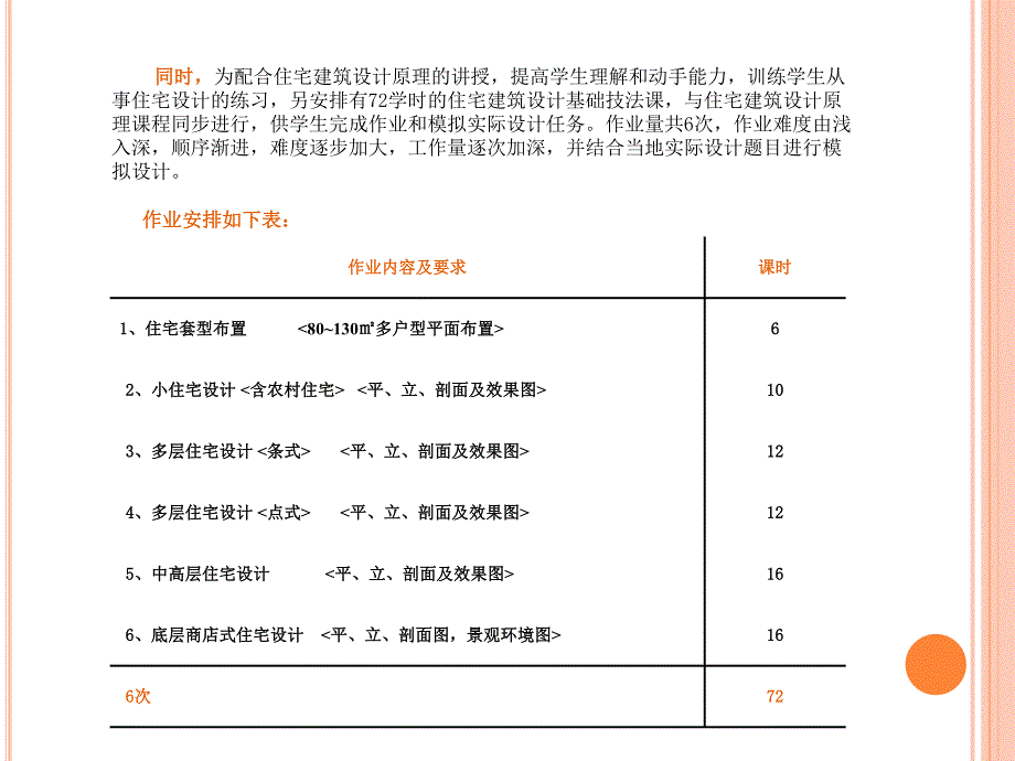 【精品】住宅建筑设计原理84.ppt_第3页