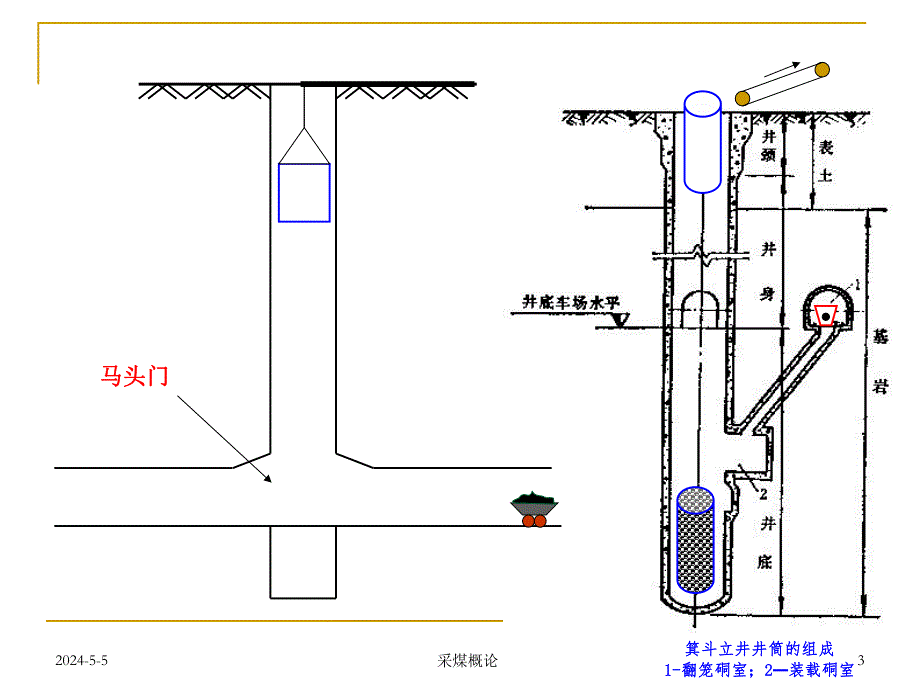 井巷掘进与支护教学课件PPT立井开凿.ppt_第3页