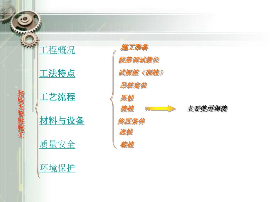 [高等教育]软土地基处理预应力管桩施工.ppt_第3页