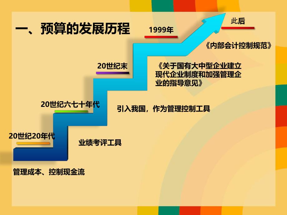 全面预算管理概述教学课件PPT.ppt_第2页