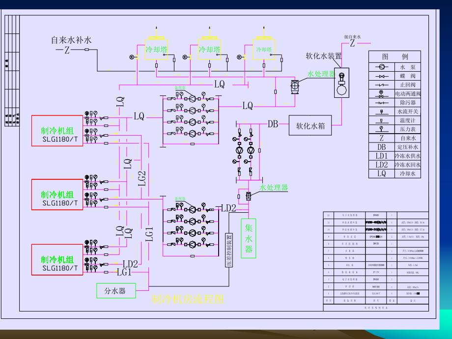 中央空调水系统设计教程.ppt_第3页