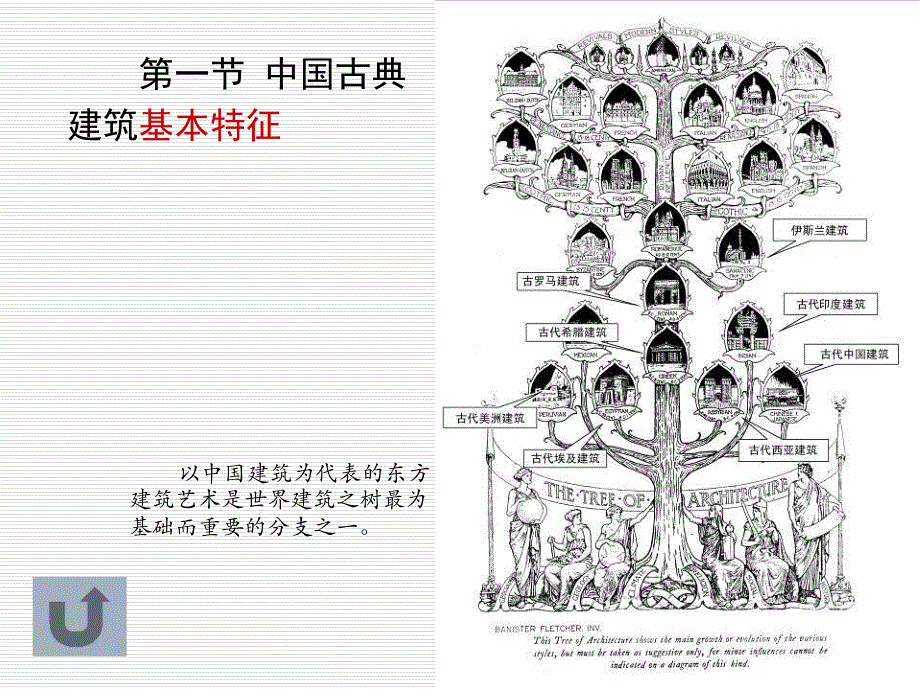 中国古典建筑艺术.ppt_第2页