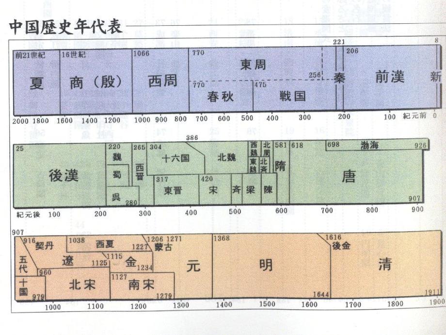 中国园林史教学园林的生成期—先秦、两汉.ppt_第2页