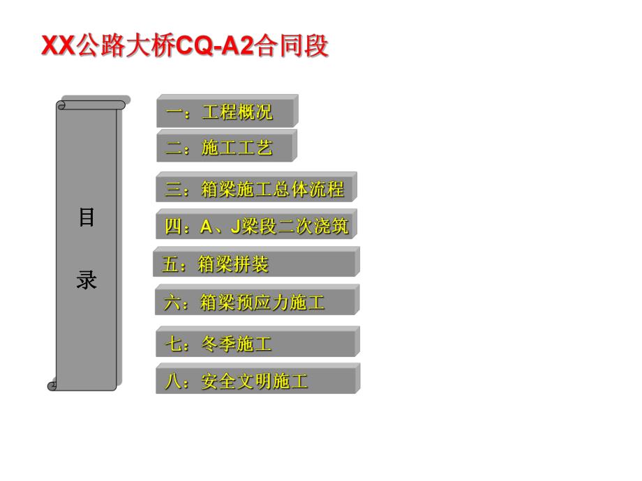 50米梁体内索施工技术交底.ppt_第2页