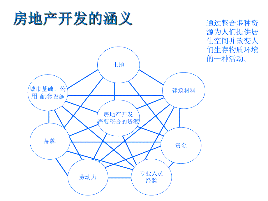 【商业地产】中国房地产开发程序培训73PPT.ppt_第3页