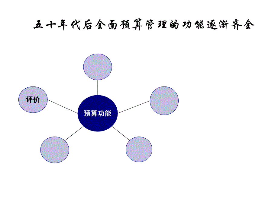 全面预算管理.ppt_第2页