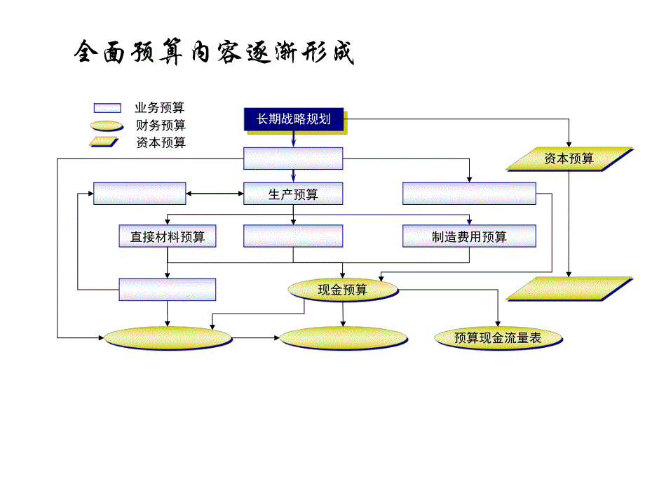 全面预算管理.ppt_第3页