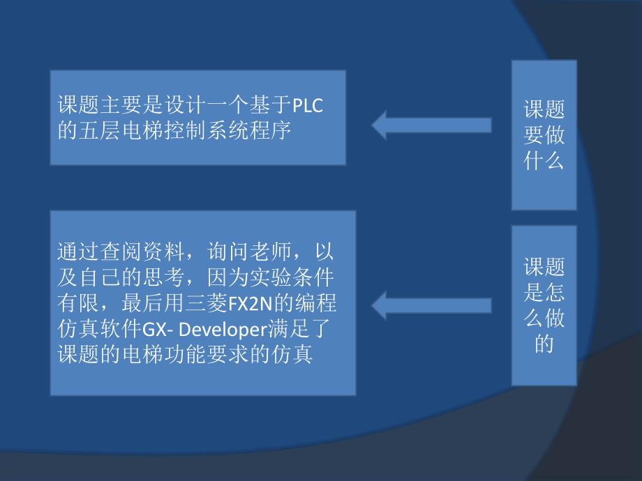 住宅电梯控制系统设计.ppt_第2页