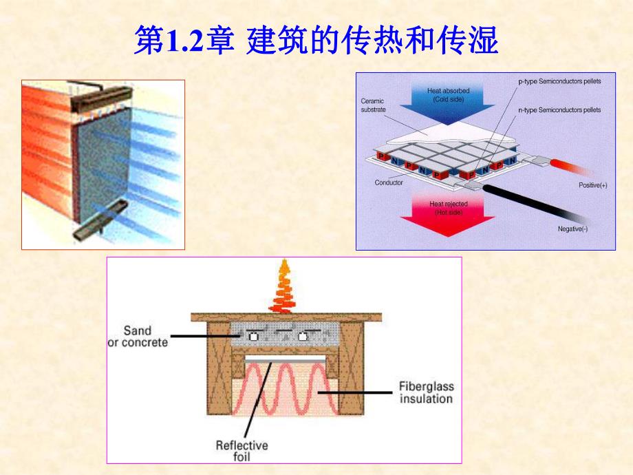 1.2建筑的传热和传湿.ppt.ppt_第1页