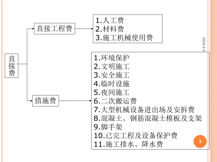 1Z103000 建设工程估价.ppt_第3页