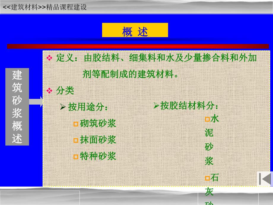 86第五章 建筑砂浆.ppt_第3页