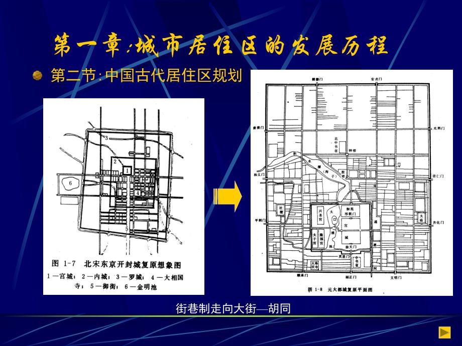 a第一章城市居住区的发展历程.ppt_第3页