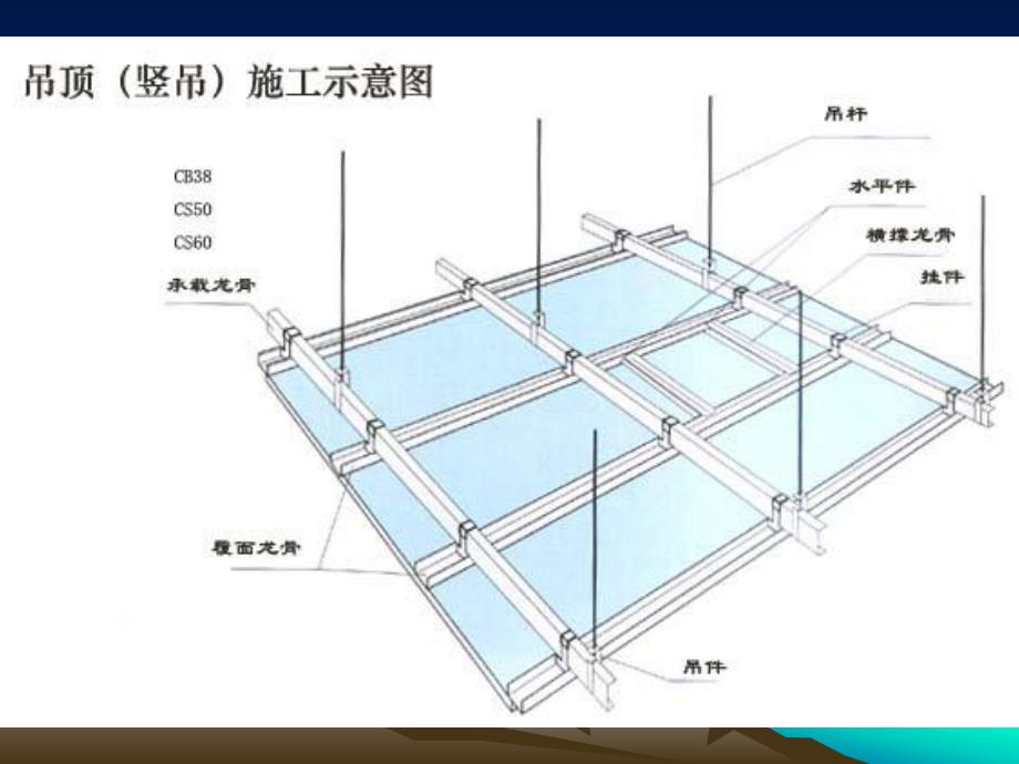 2第二章：顶棚装饰工程.ppt_第2页