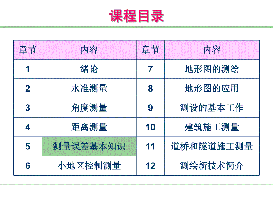 5测量误差的基本知识.ppt_第2页