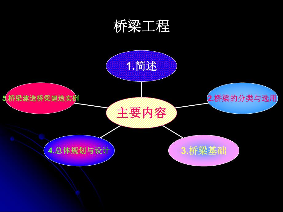 【精品课件】桥梁工程.ppt_第1页