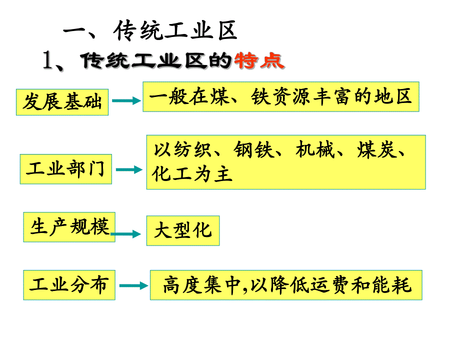 4.3传统工业区与新工业区1.ppt_第3页