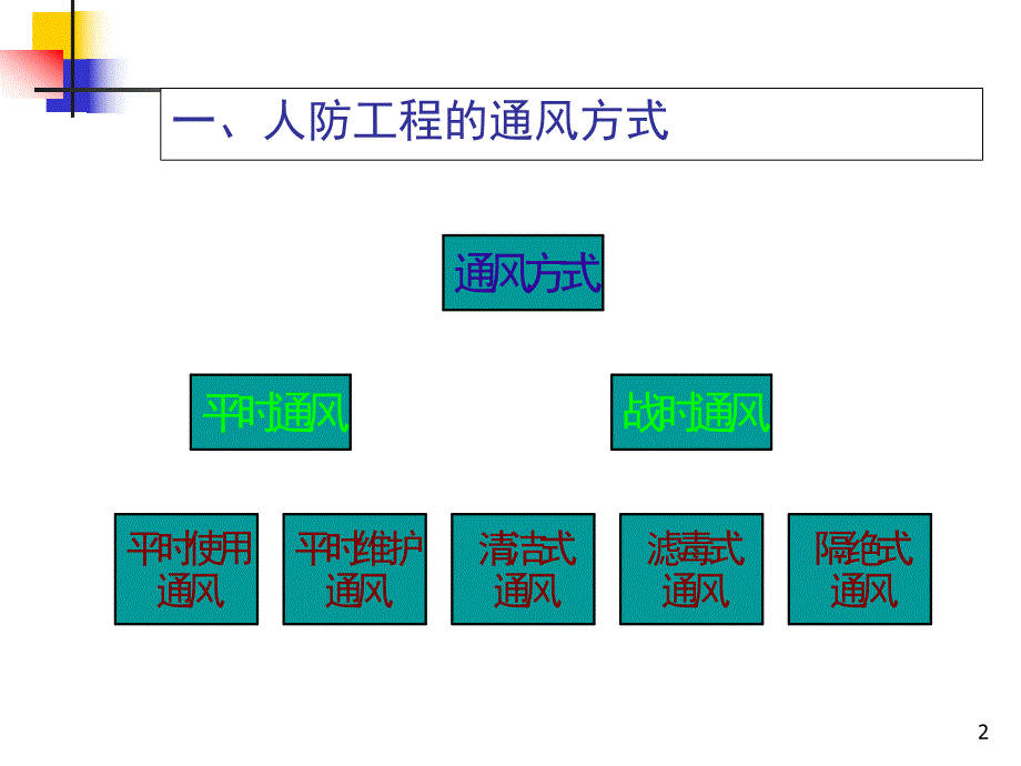 人防工程通风给排水系统规范及施工.ppt_第2页