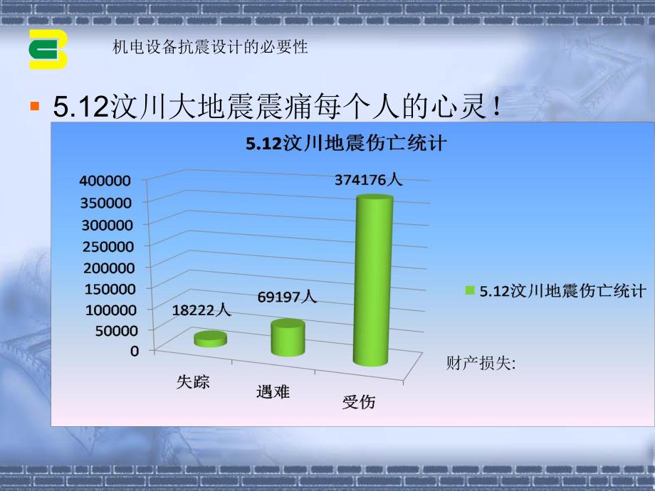 [精华]机电装备抗震设计研究会.ppt_第3页