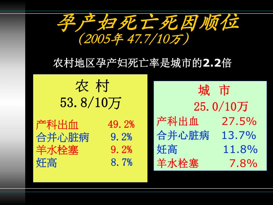 产后出血的处理.ppt_第2页