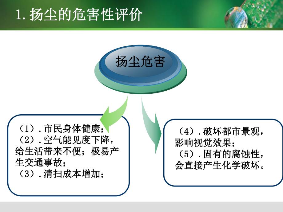 关于苏州市二次扬尘污染的调查报告.ppt_第3页