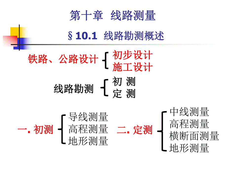 公铁路工程测量教学PPT.ppt_第2页