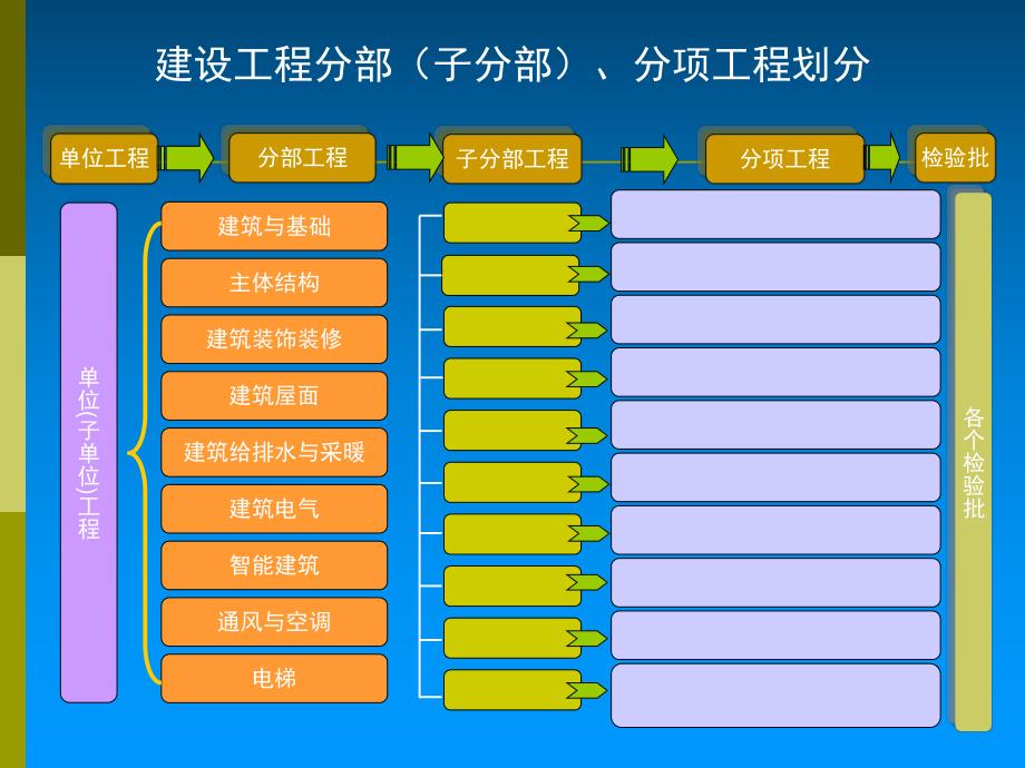 分部分项工程的划分.ppt.ppt_第1页