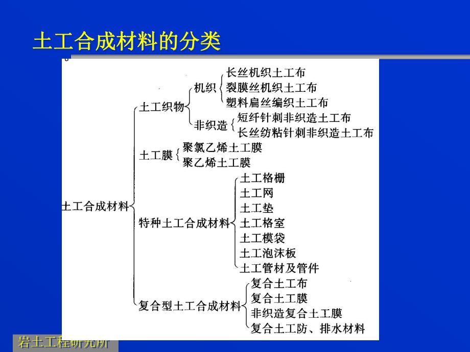 土工合成材料加筋技术(46).ppt_第3页