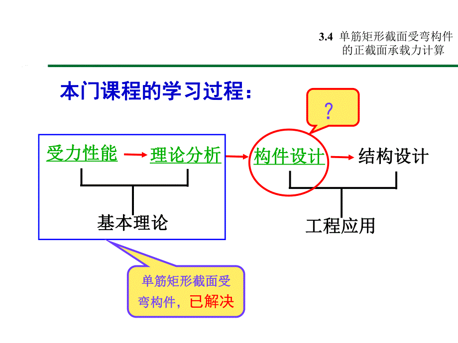 单筋矩形截面受弯构件的正截面设计.ppt_第2页