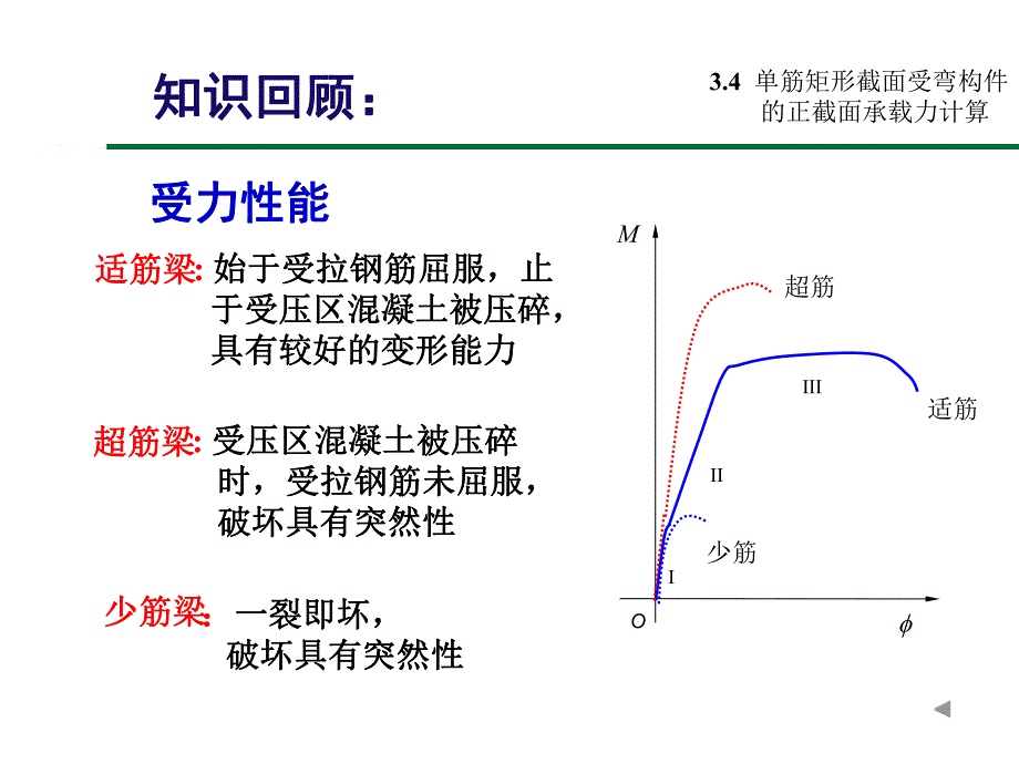 单筋矩形截面受弯构件的正截面设计.ppt_第3页